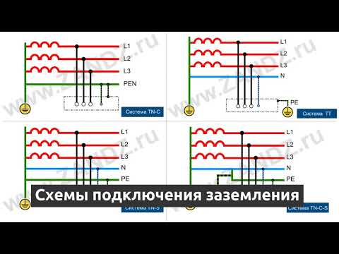 Видео: Схемы подключения заземления