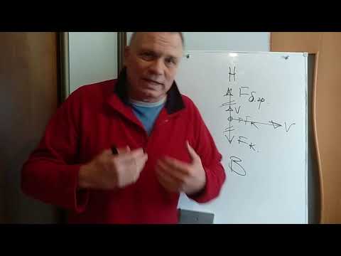 Видео: Изменение ветра с высотой. Часть 1.