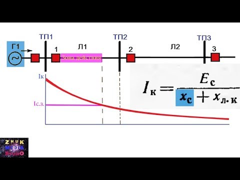 Видео: Токовая отсечка