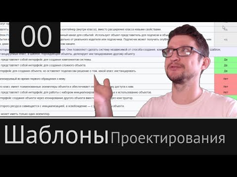 Видео: Что такое шаблоны проектирования и для чего они нужны. Новый курс. Много воды.