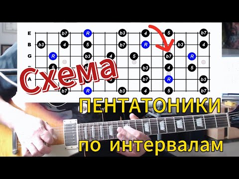 Видео: Схема и упражнение.  Пентатоника  по  интервалам.