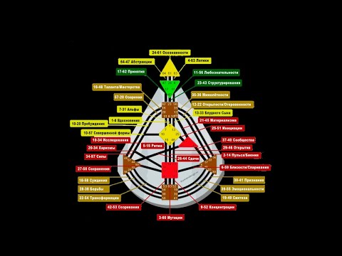 Видео: Каналы в бодиграфе. Дизайн человека.