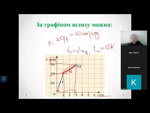 Видео: Фізика 7 клас НУШ Графіки рівномірного руху. Розв’язування задач.
