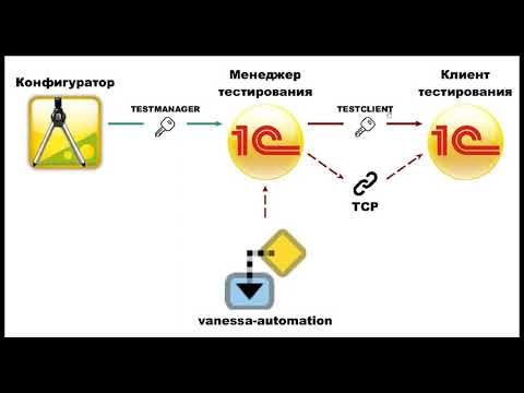 Видео: 01. Установка и настройка инструмента Vanessa Automation