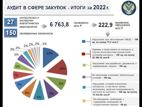 Видео: Нарушения, выявляемые КСП в ходе проведения аудита в сфере закупок при обосновании НМЦК