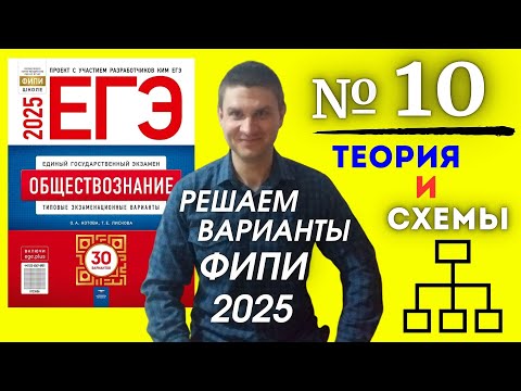 Видео: Полный разбор 10 варианта фипи Котова Лискова | ЕГЭ по обществознанию 2025 | Владимир Трегубенко