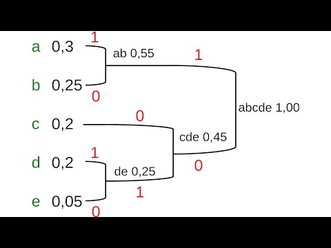 Видео: Кодирование информации