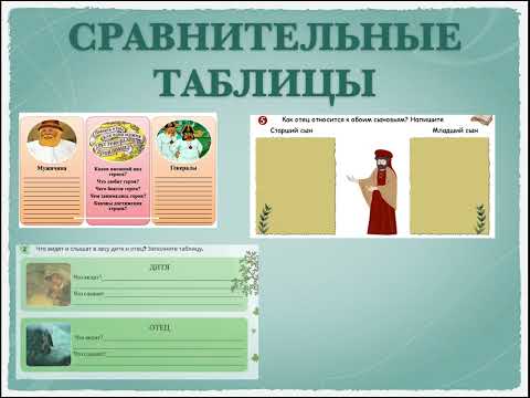 Видео: Методы и приёмы на уроках литературы  mov