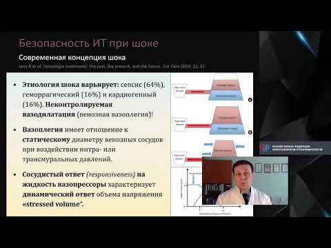 Видео: Безопасность инфузионной терапии при шоке  Кузьков В.В.