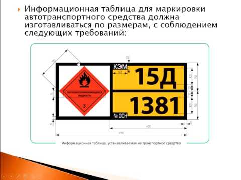 Видео: Булахтин ПГнаОУ Урок 4  Разработка маршрута перевозки  Обязанность и ответственность сторон