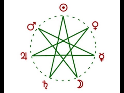 Видео: Звезда на маговете - как да я използваме в ежедневието!