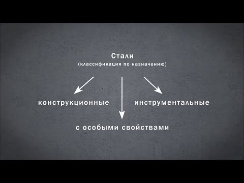 Видео: Классификация углеродистых сталей | Матвед 4