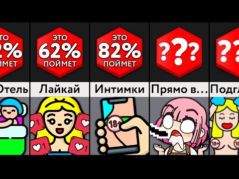 Видео: Как Понять, Что Девушка Влюблена