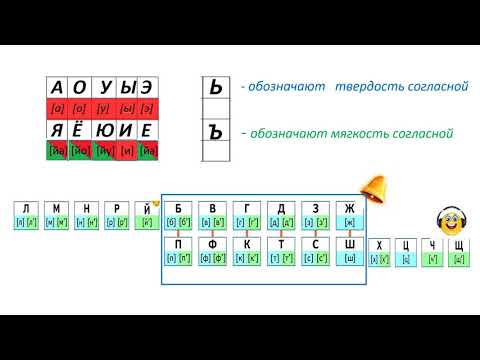 Видео: Русский язык 2 класс "Фонетический разбор слова"