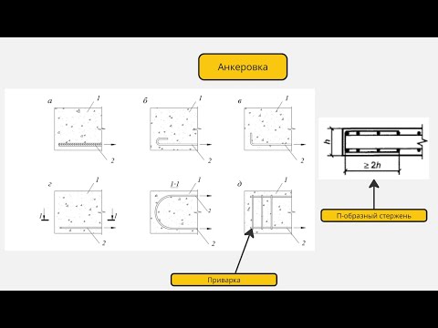 Видео: Анкеровка арматуры 1.3. Анкеровка приваркой поперечных стержней и П-образными стержнями