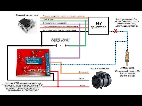 Видео: 1. Пленочный расходомер вместо лопаты.  Вводная информация.