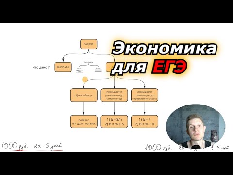 Видео: Урок 5. Долг уменьшается равномерно до определенного срока