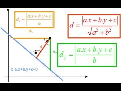 Видео: Принципи на Аналитичната геометрия: ПРАВА В РАВНИНАТА