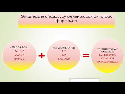Видео: Кыргыз тили, 10 класс, Этиштин татаал форм  түр  2 сабак