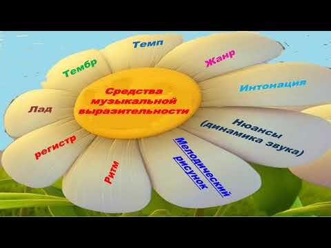 Видео: 3класс музыка 34 урок вспоминаем повторяем