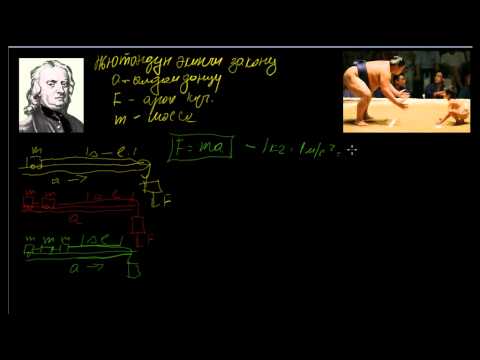 Видео: Ньютондун экинчи закону