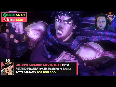 Видео: 100 самых прослушиваемых аниме опенингов (РЕАКЦИЯ) #naruto #jujutsukaisen #jojo