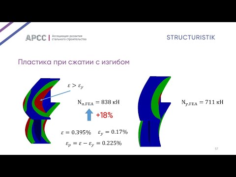 Видео: Пластика – и точка. Часть 2. Растянуто и сжато-изгибаемые элементы