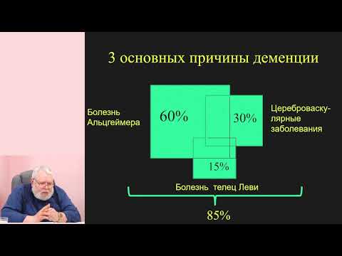 Видео: Нейромедиаторный дисбаланс в патогенезе когнитивных нарушений