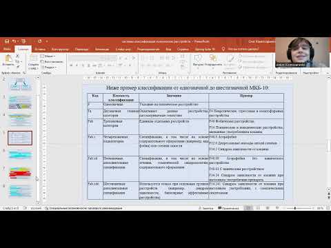 Видео: Системы классификации психических расстройств. Нозологические и синдромальные классификации.