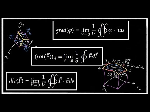 Видео: Операторы градиента, ротора и дивергенции в криволинейных координатах