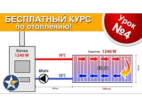 Видео: КУРС ПО ОТОПЛЕНИЮ! Часть 4