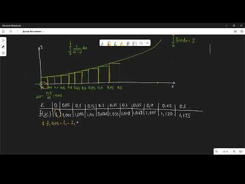 Видео: Метод левых, правых и  средних прямоугольников