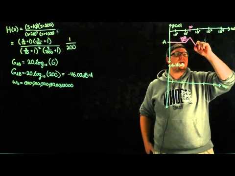 Видео: Сигналы и системы – диаграммы Боде