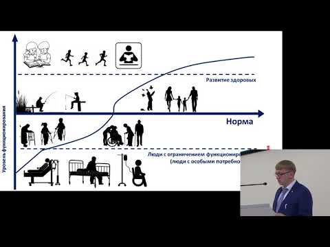 Видео: Шмонин А.А. Система управления реабилитацией на основе МКФ