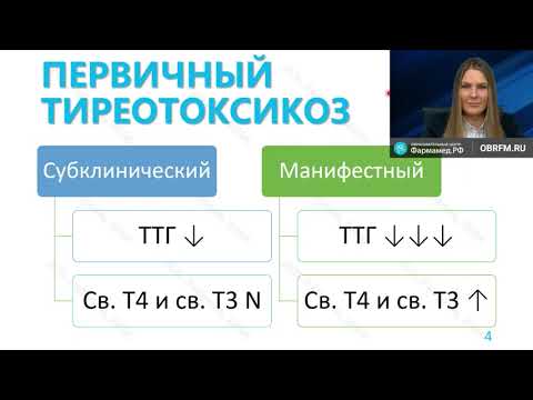 Видео: Тиреотоксикоз