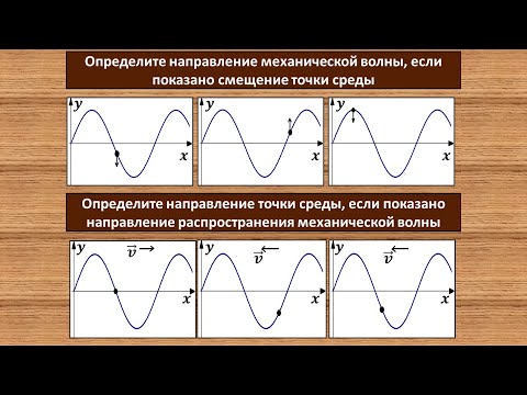 Видео: Тренировочные задания на механические волны (2) #самара #школа #физика