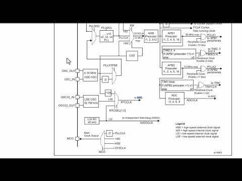 Видео: STM32 RTC общая информация