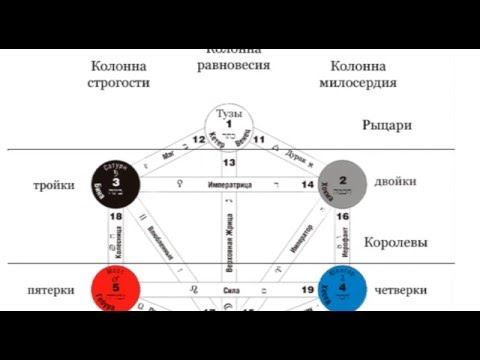 Видео: Таро на Древе Жизни