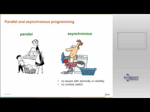 Видео: Асинхронное программирование в Java 8: видео доклада (Dev Labs 2016)