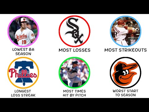 Видео: Все рекорды MLB, которые вы не хотите побить, объясняются за 13 минут