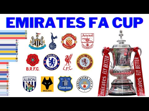 Видео: Чемпионы Кубка Англии