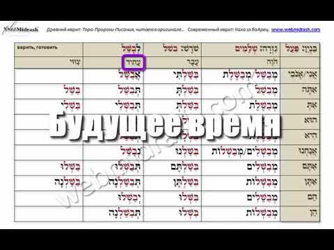 Видео: ИВРИТ Глагол ВАРИТЬ, ГОТОВИТЬ  לבשל. Доктор Леви Шептовицкий