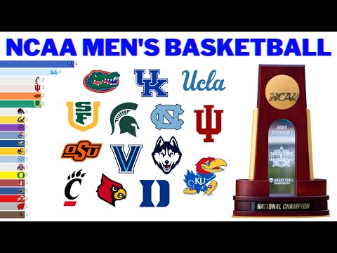 Видео: Все победители NCAA по мужскому баскетболу | March Madness