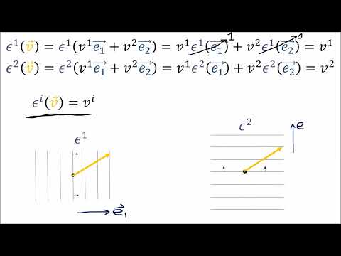 Видео: Тензоры 05. Eigenchris. Ковекторные компоненты
