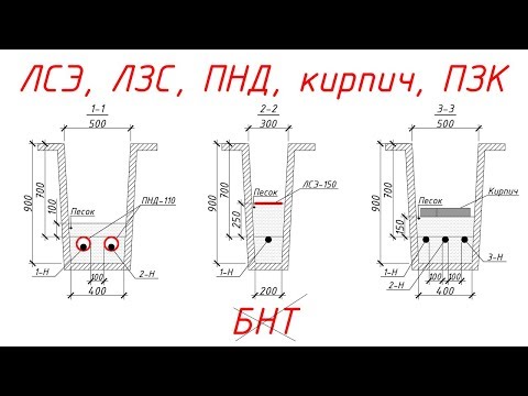 Видео: Основные материалы для защиты и сигнализации КЛ в земле