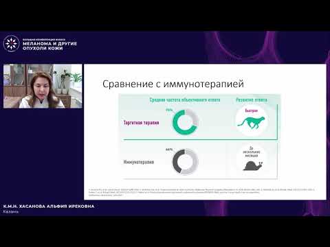 Видео: Терапия меланомы кожи M1a-M1b стадии