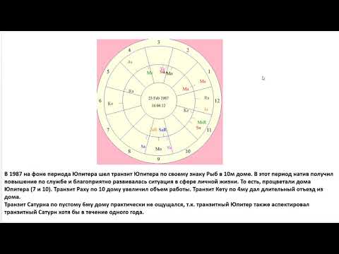 Видео: Астрология SSS1. БК Урок 24 - Транзиты планет (Тушкин)