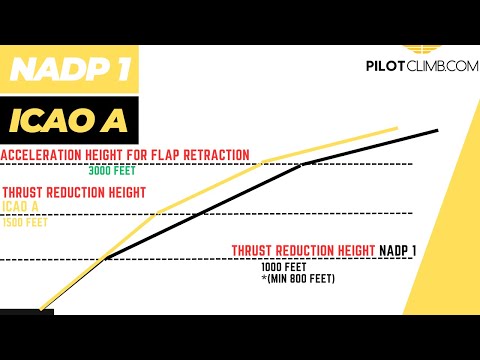 Видео: Процедура снижения шума при вылетах [NADP 1, NADP 2, ICAO A, ICAO B].