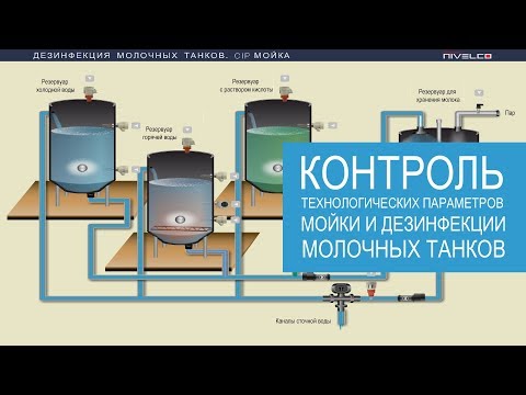 Видео: CIP Мойка и дезинфекция молочных танков