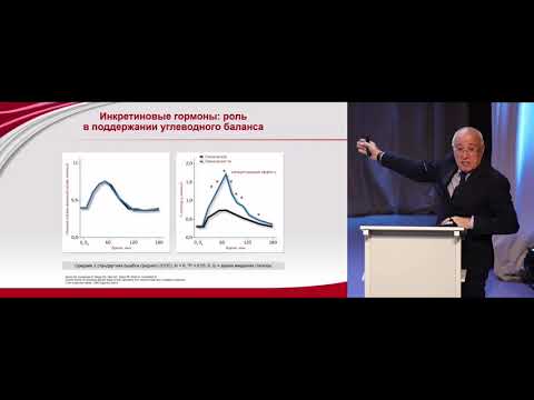 Видео: 04 Старые и новые группы сахароснижающих препаратов в клинической практике  как сделать правильный в